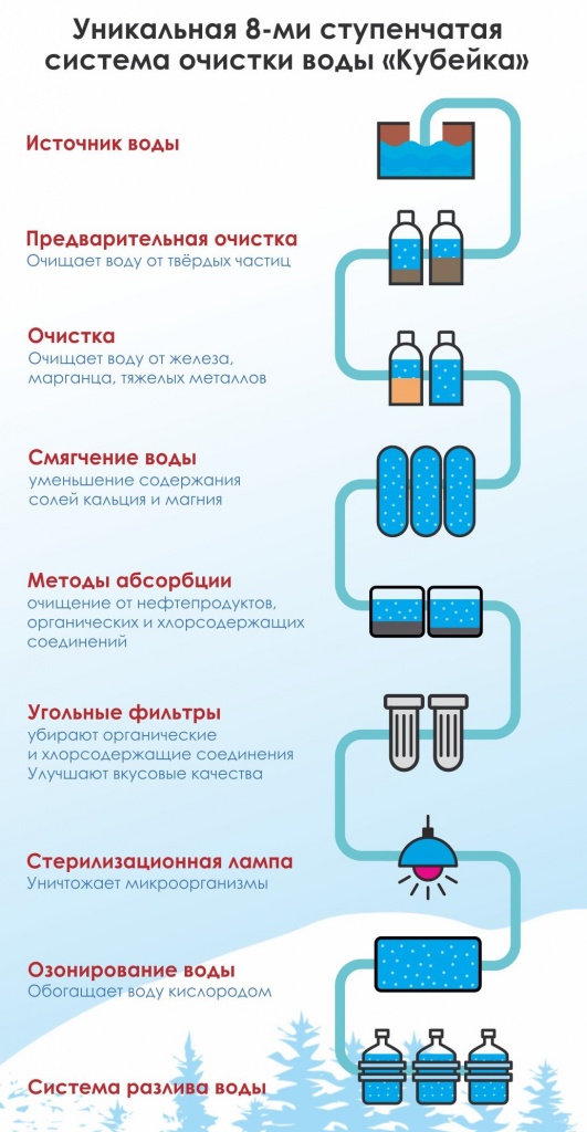 Система очистки.jpg
